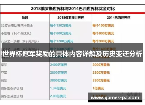 世界杯冠军奖励的具体内容详解及历史变迁分析