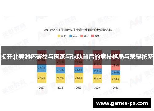 揭开北美洲杯赛参与国家与球队背后的竞技格局与荣耀秘密 揭开北美洲杯赛参与国家与球队背后的竞技格局与荣耀秘密