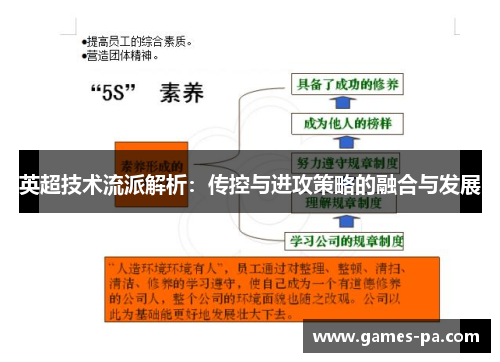 英超技术流派解析:传控与进攻策略的融合与发展 英超技术流派解析:传控与进攻策略的融合与发展