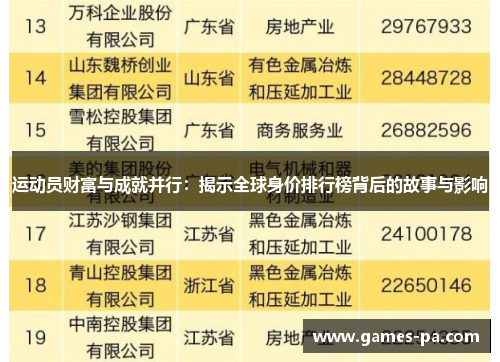 运动员财富与成就并行：揭示全球身价排行榜背后的故事与影响