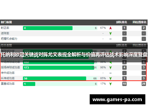 托纳利欧冠关键战对阵尤文表现全解析与价值再评估战术影响深度复盘
